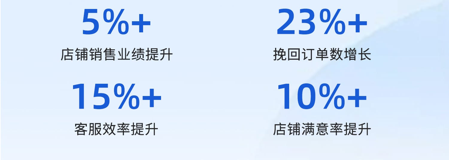 多店跨平台联动管理